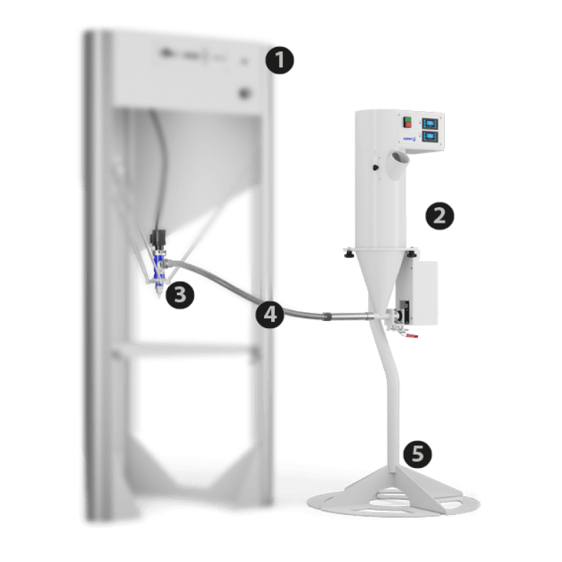 Continuous Feeding System